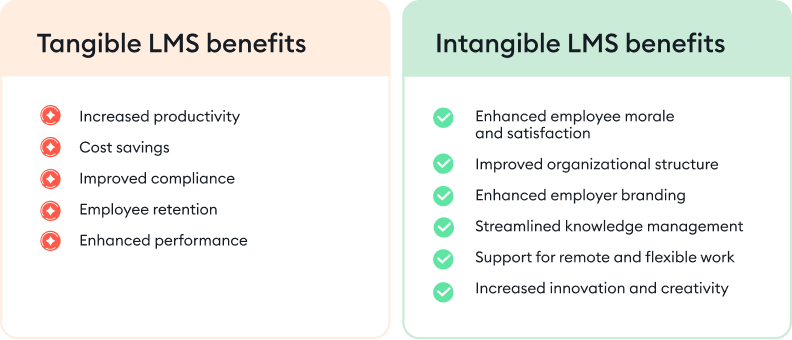 Tangible LMS benefits