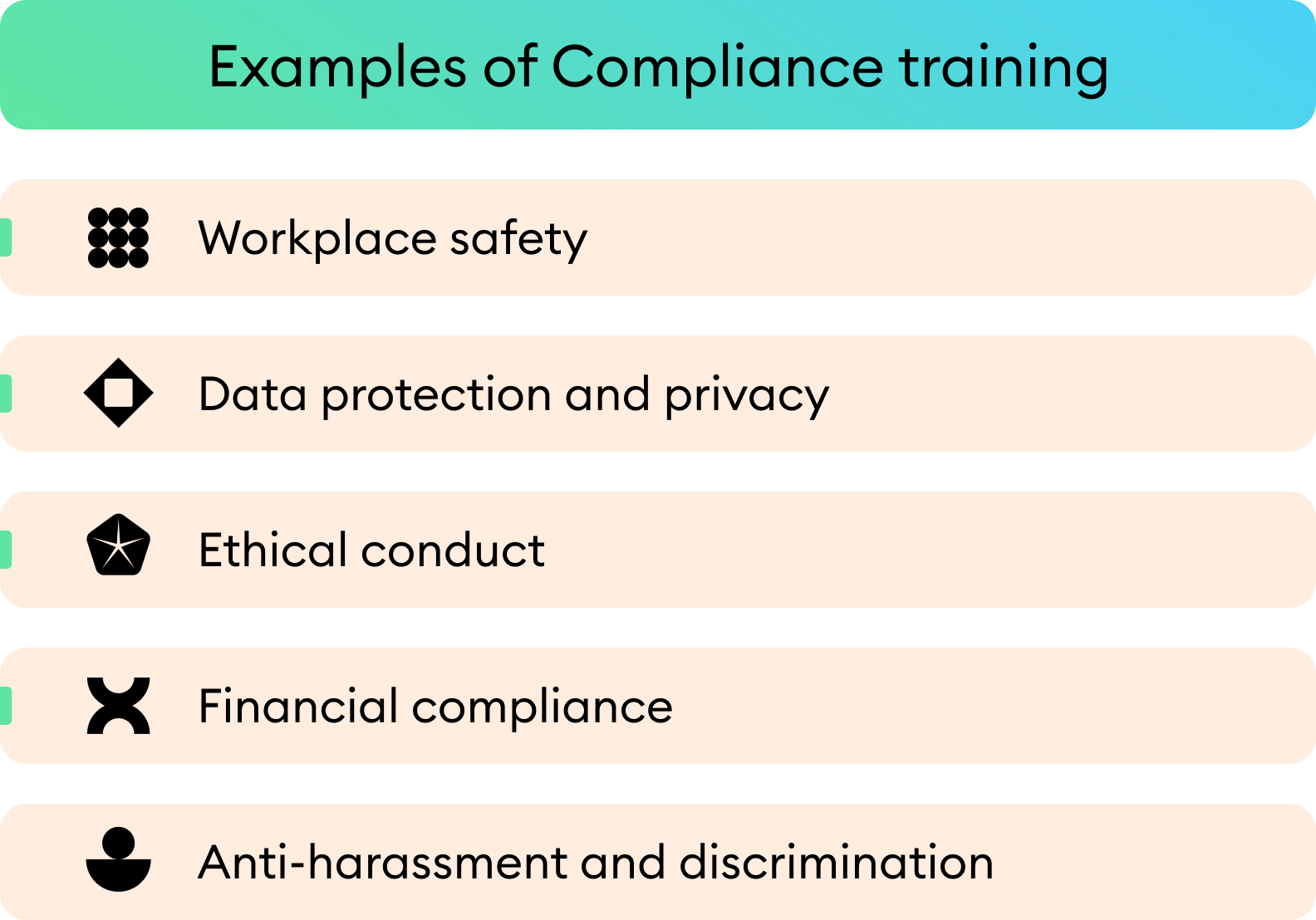 Key topics covered in compliance training