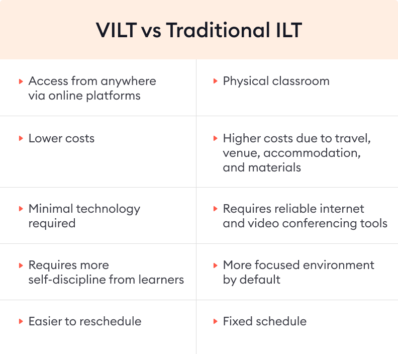 Key differences between VILT and ILT