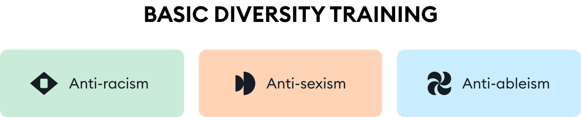 3 basic diversity principles