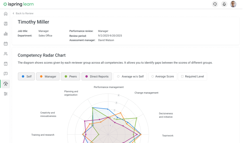360-degree assessment in iSpring Learn LMS