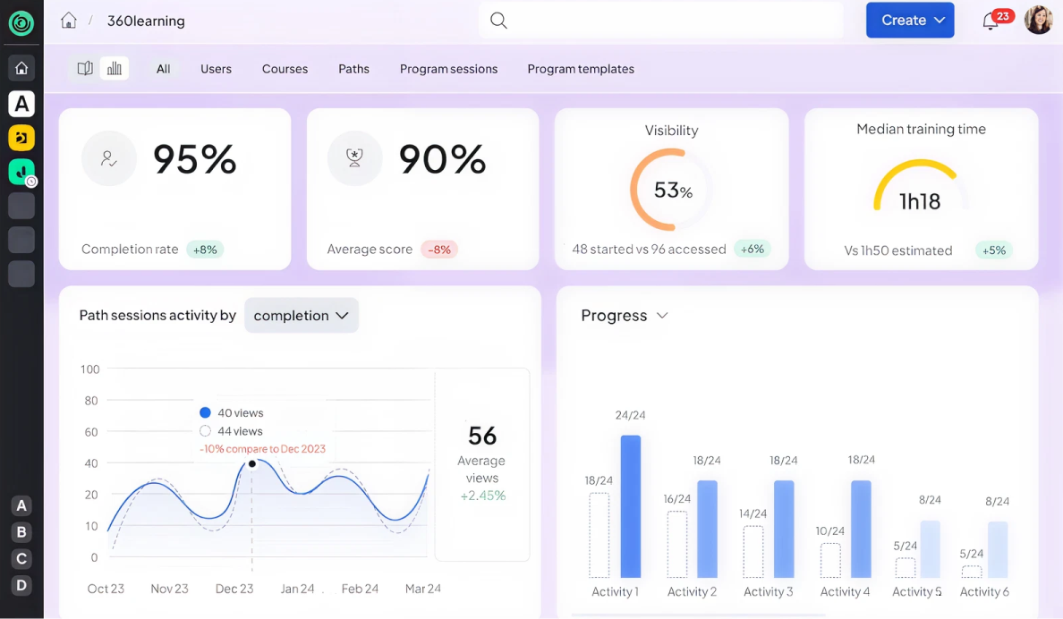 360Learning interface