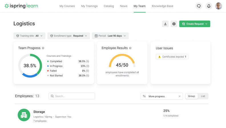 Analytics in the iSpring Learn LMS