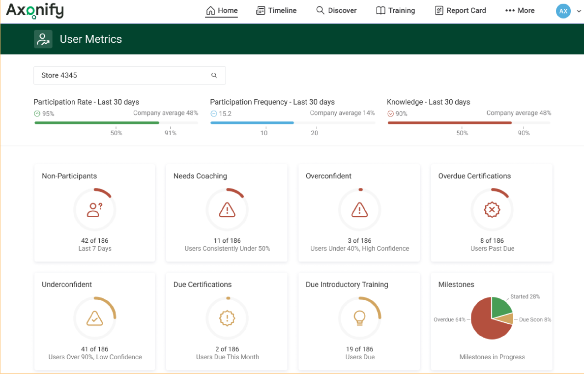 Axonify interface