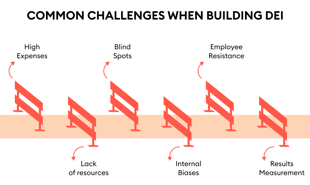 Common challenges when implementing DEI