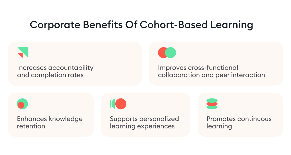 Corporate benefits of cohort-based learning
