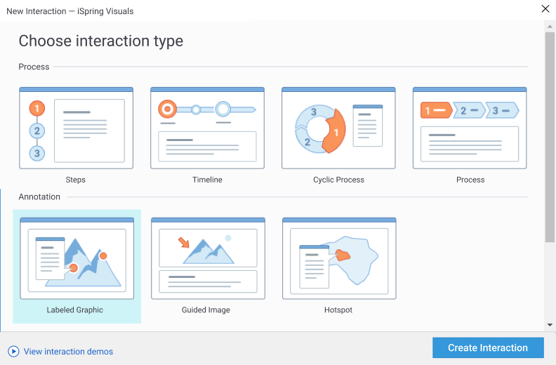 Creating an interactive eLearning course