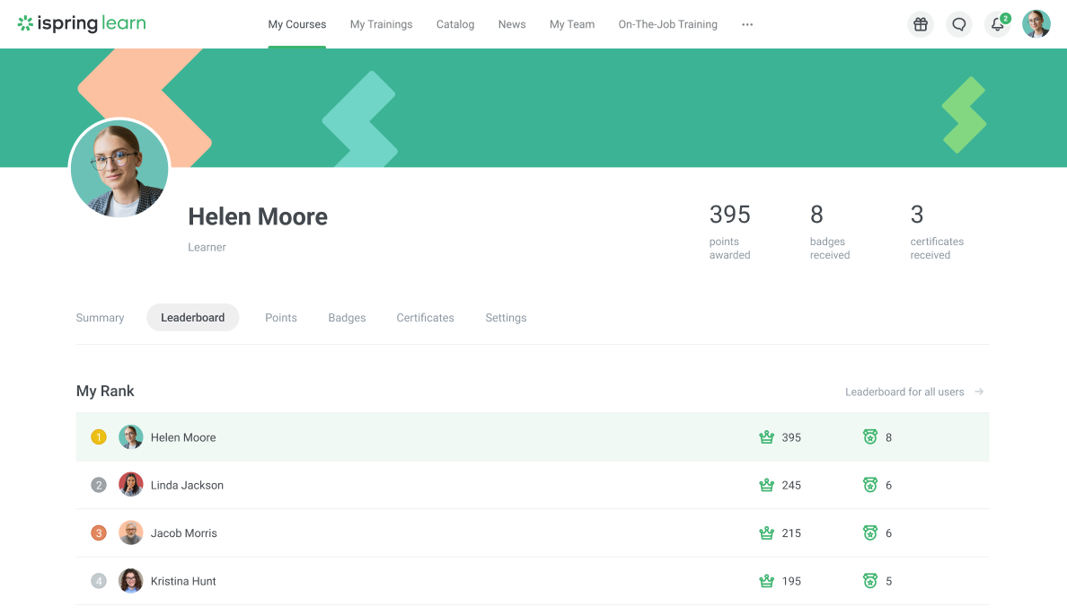 Gamifying a cohort-based learning with the iSpring Learn LMS