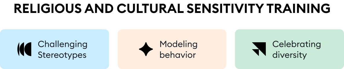 How to mitigate religious and cultural differences