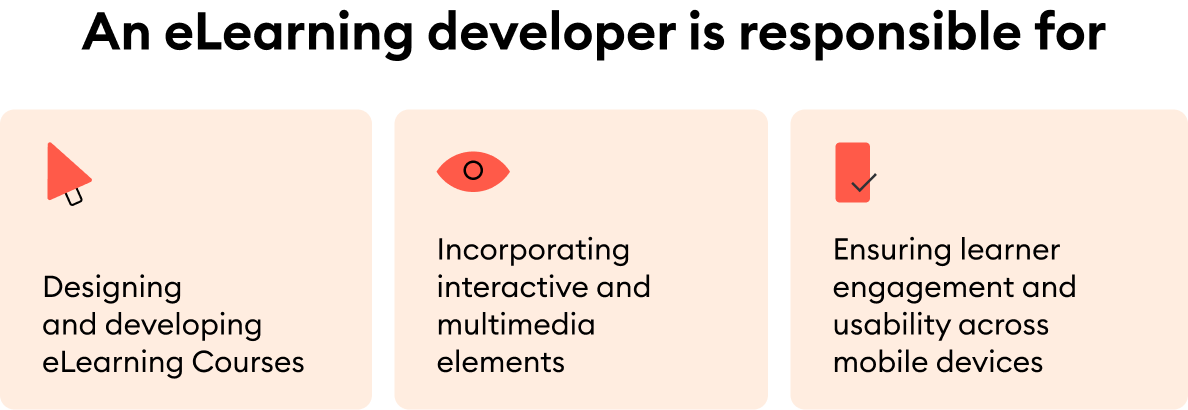Key responsibilities of an eLearning developer: design, interactivity, and mobile usability