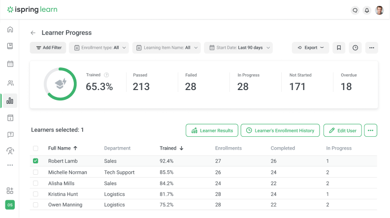 LMS Reports