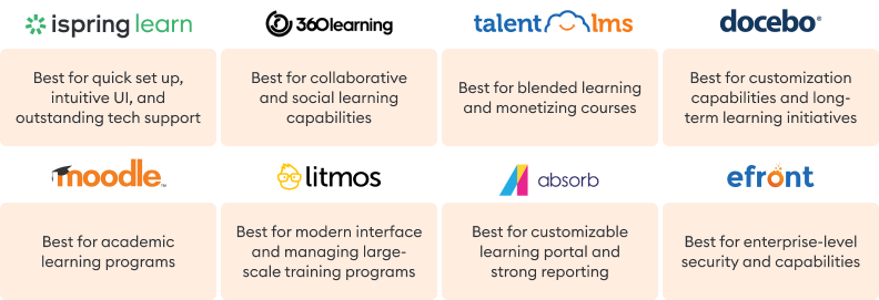 Best LMS Software for 2025
