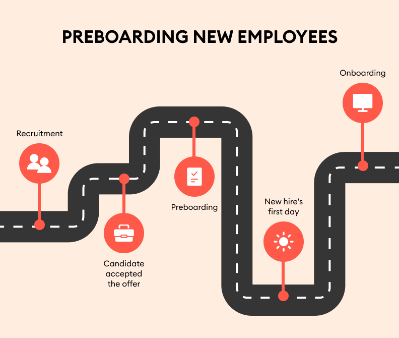 Preboarding new employees