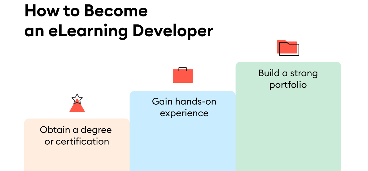Steps to become an eLearning developer