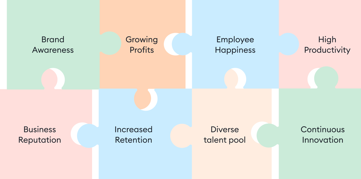 The advantages of embracing DEI values