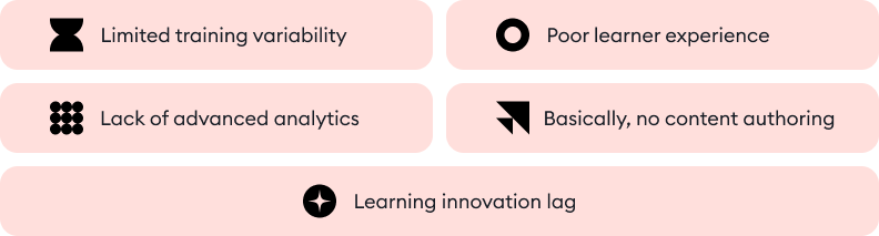 HRMS with a built-in LMS: Limitations