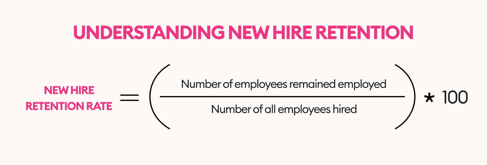 New hire retention rate formula