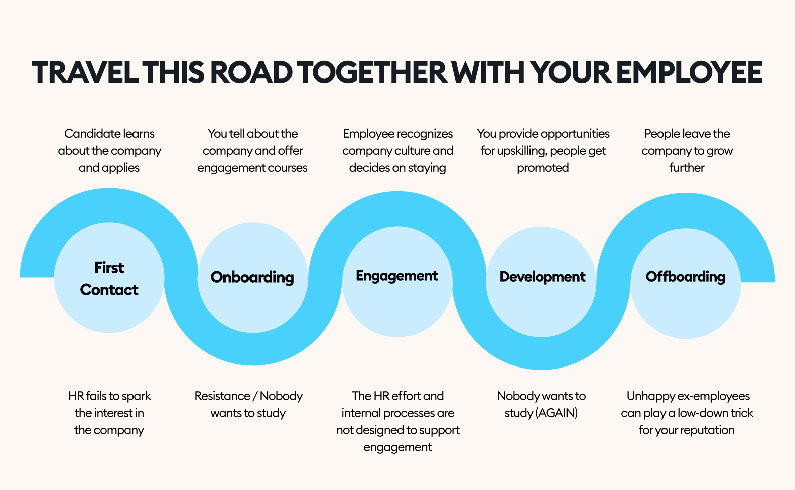 The New Hire Journey