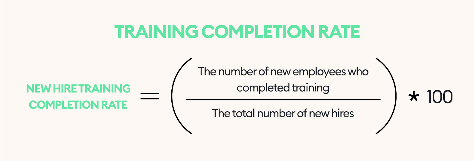 Training completion rate formula