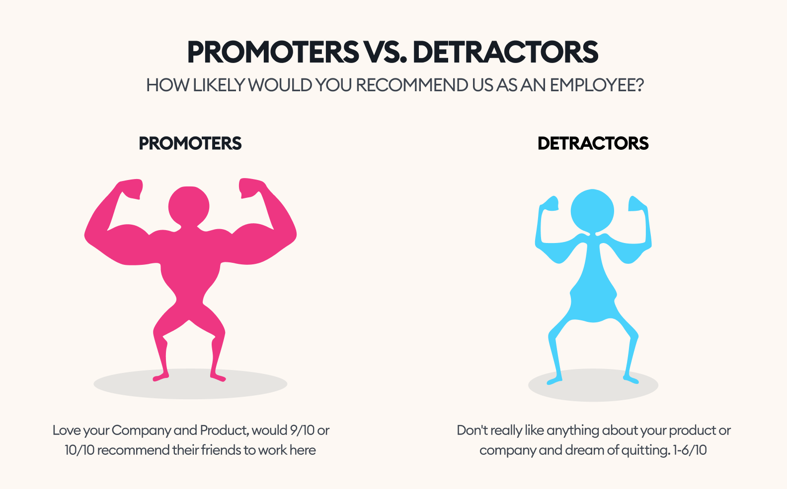 eNPS Promoters vs. Detractors