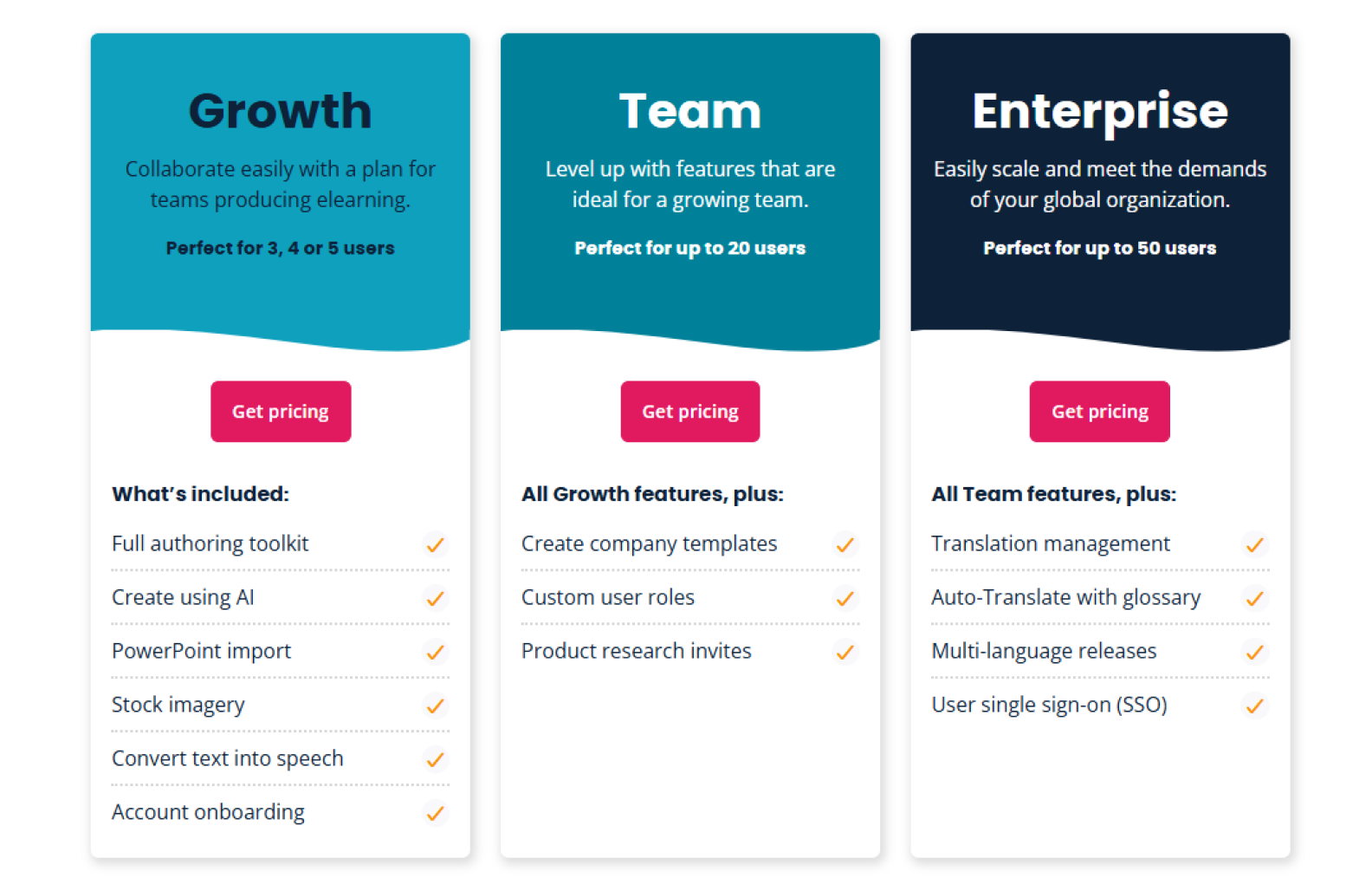 Elucidat pricing plans