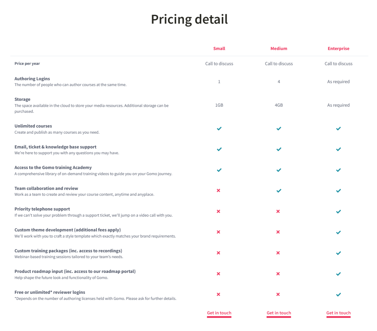 Gomo Learning pricing details