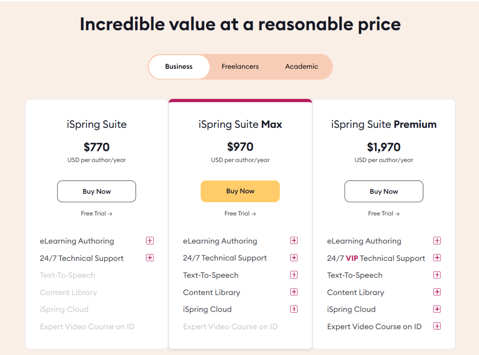 iSpring Suite pricing plans