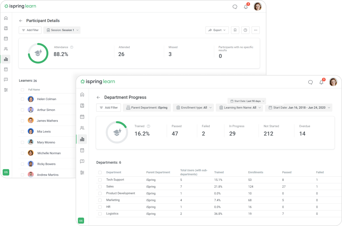 Training tracking reports and analytics in iSpring Learn