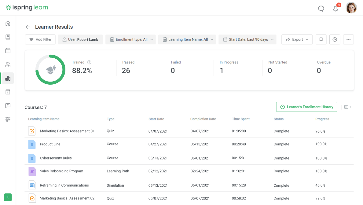 Reporting dashboards in iSpring Learn.