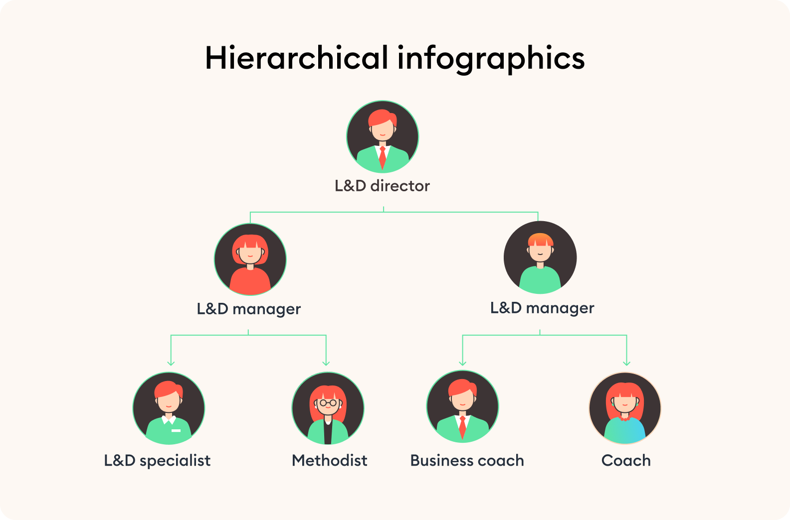 Hierarchical infographics