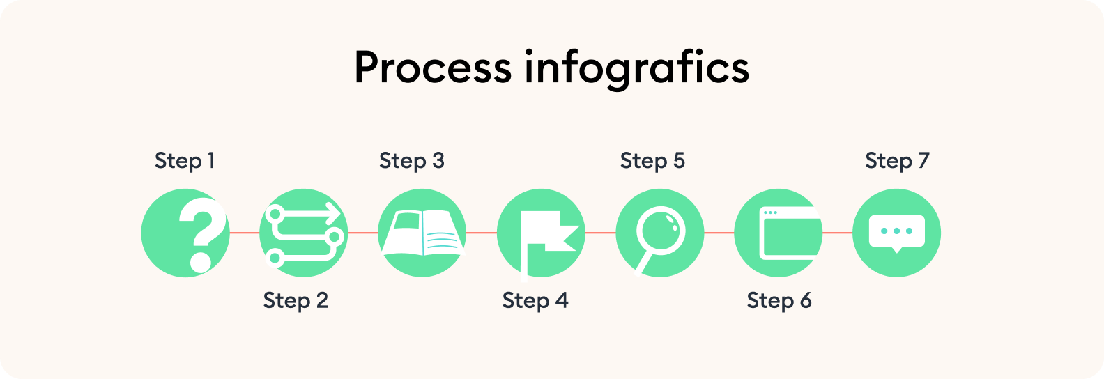 Process infographics