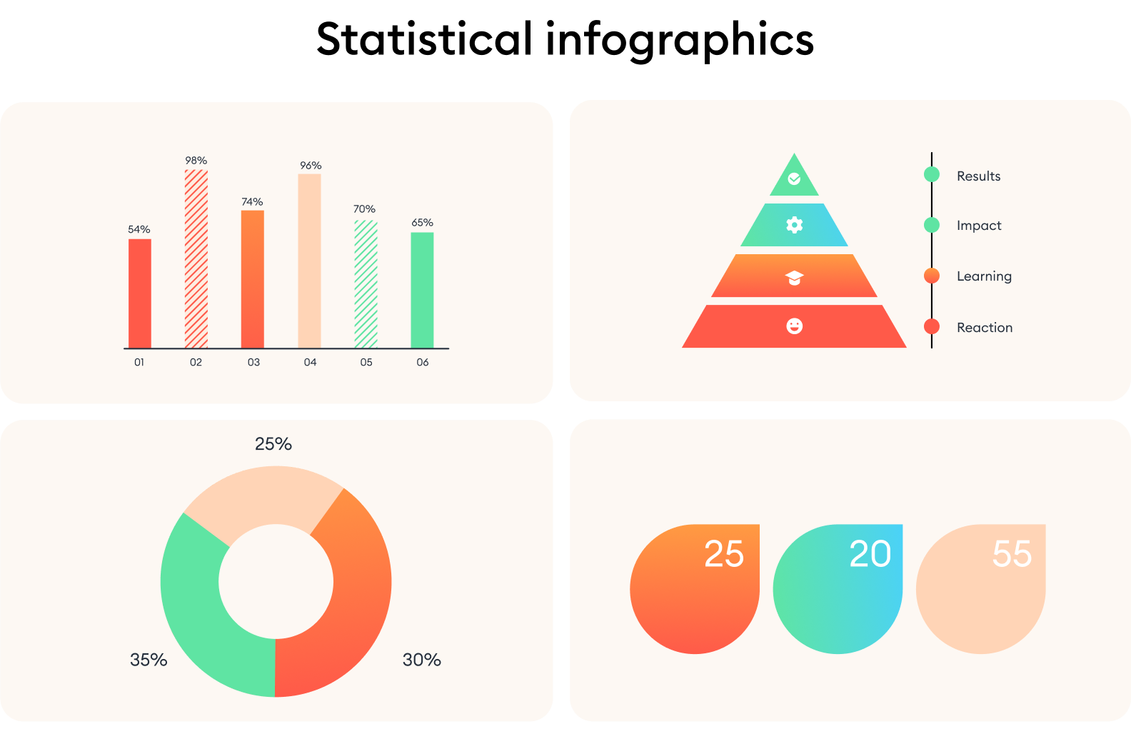Statistical infographics