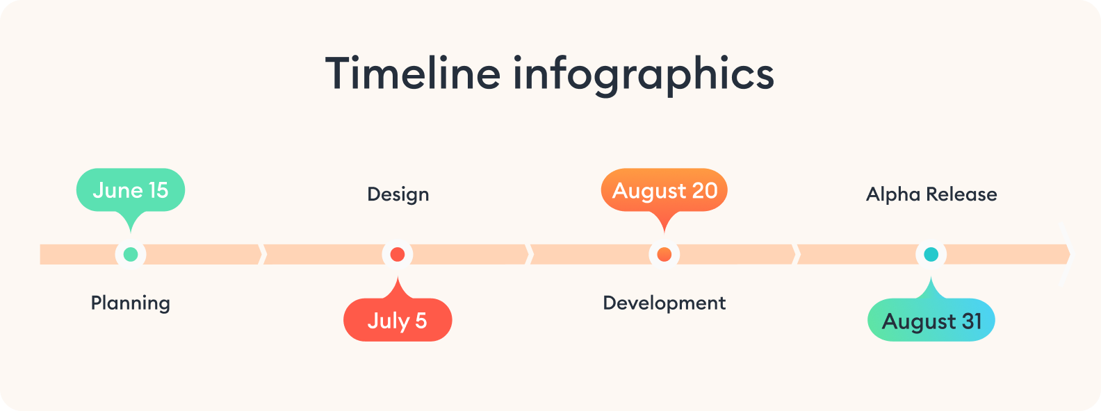 Timeline infographics
