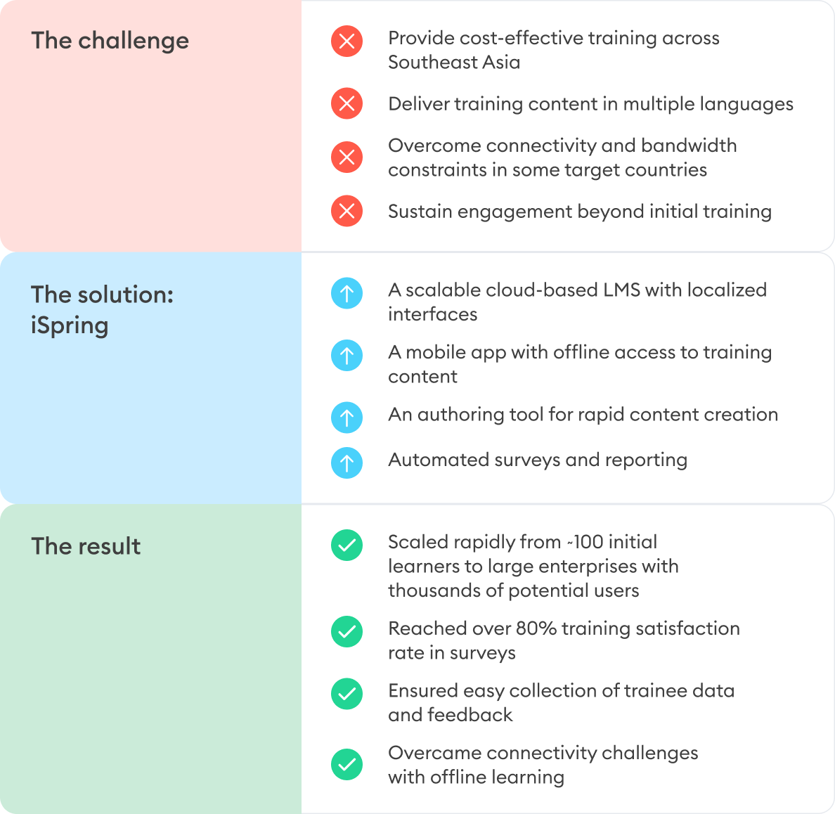 The challenges, solution, and results for AEGIC