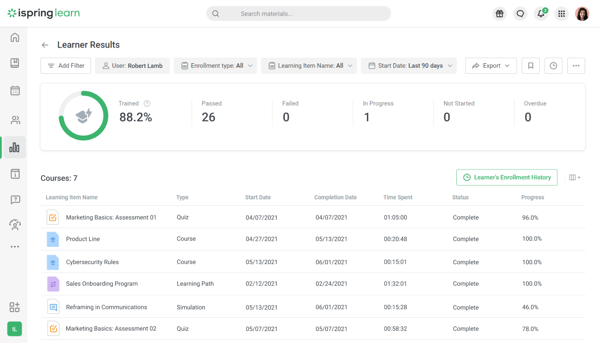 Reports on learners’ statuses and progress in iSpring Learn
