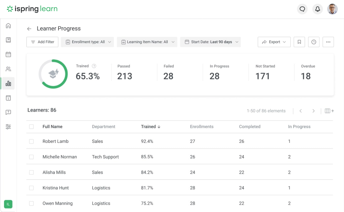 Built-in analytics tools in iSpring Learn LMS