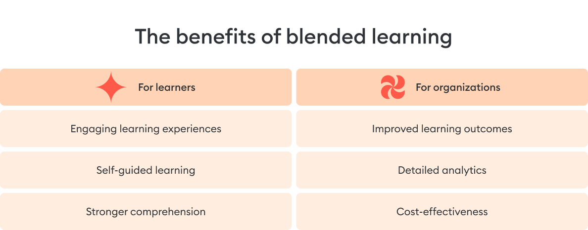 The key benefits of blended learning models