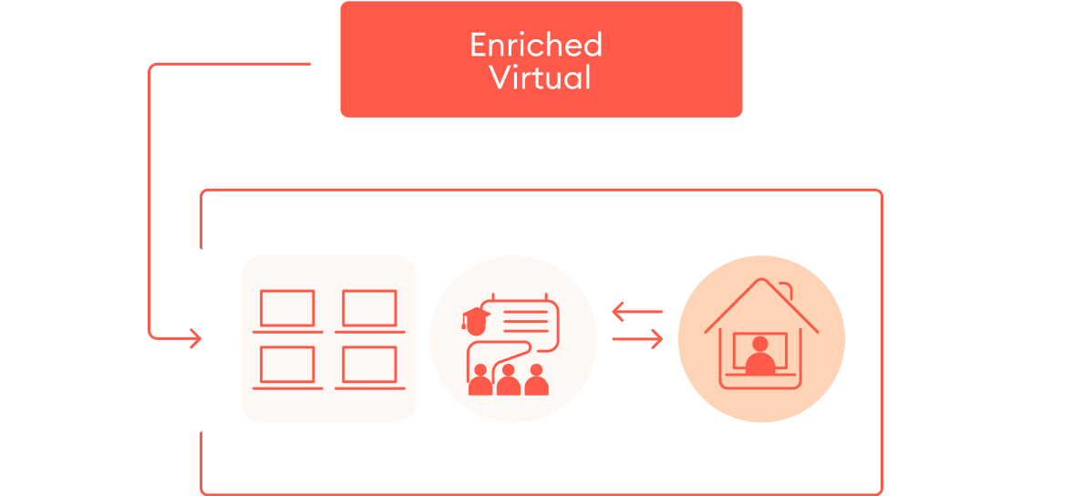 Enriched virtual model
