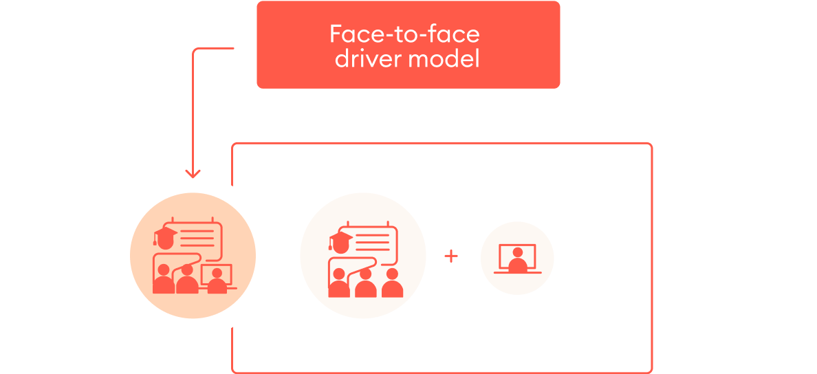 Face-to-face driver learning strategy