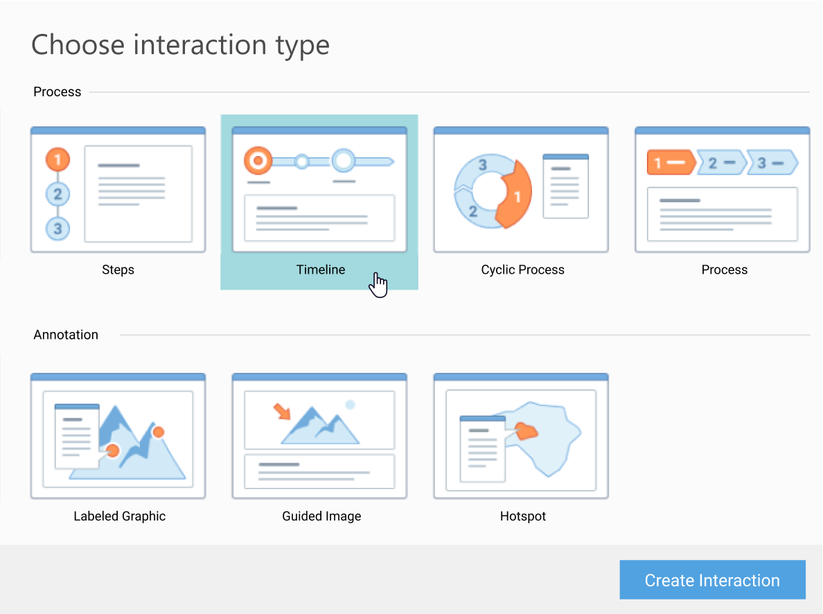 Interaction type
