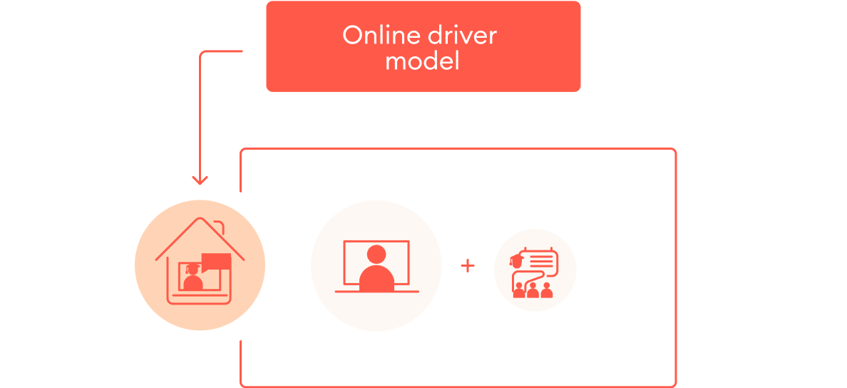 Online driver learning strategy