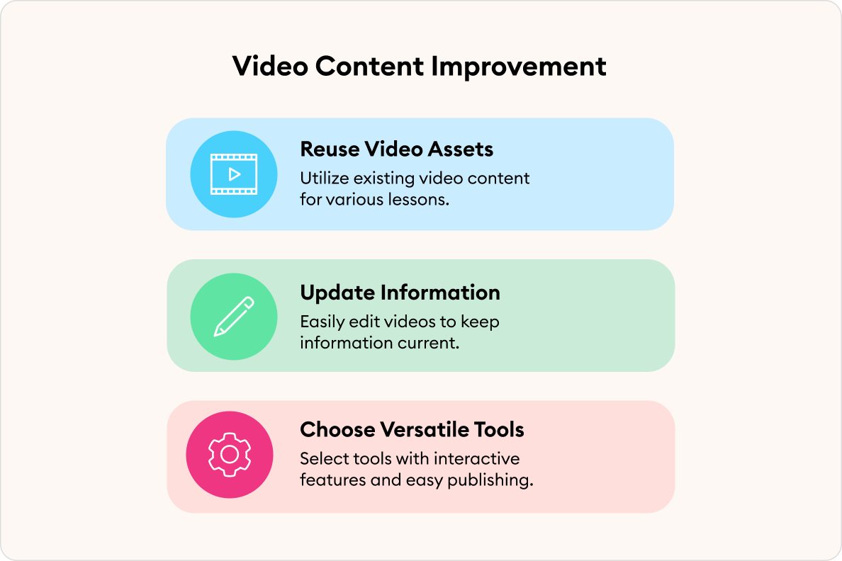 Video Content Improvement