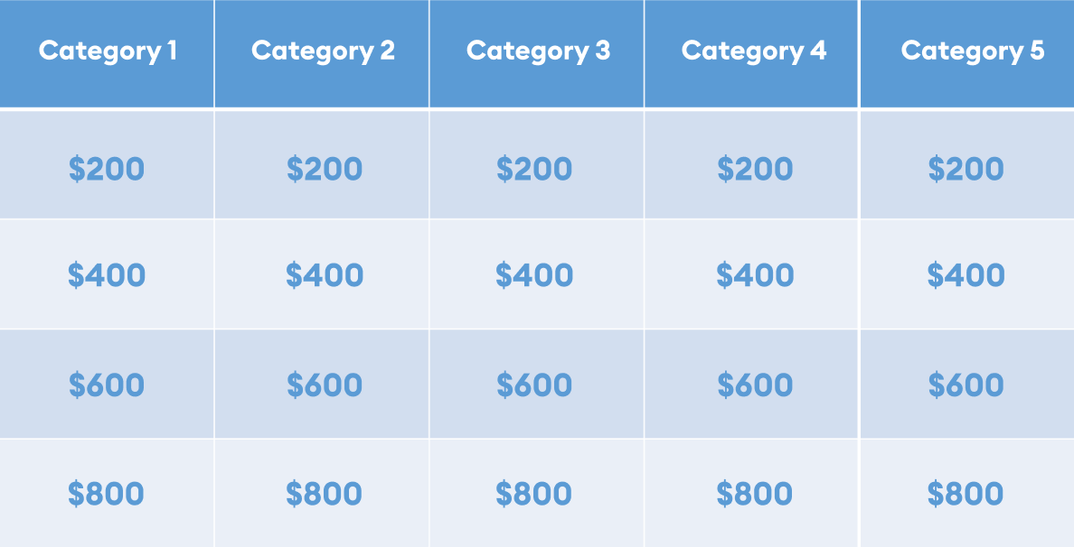 Game board of a Jeopardy game in PowerPoint