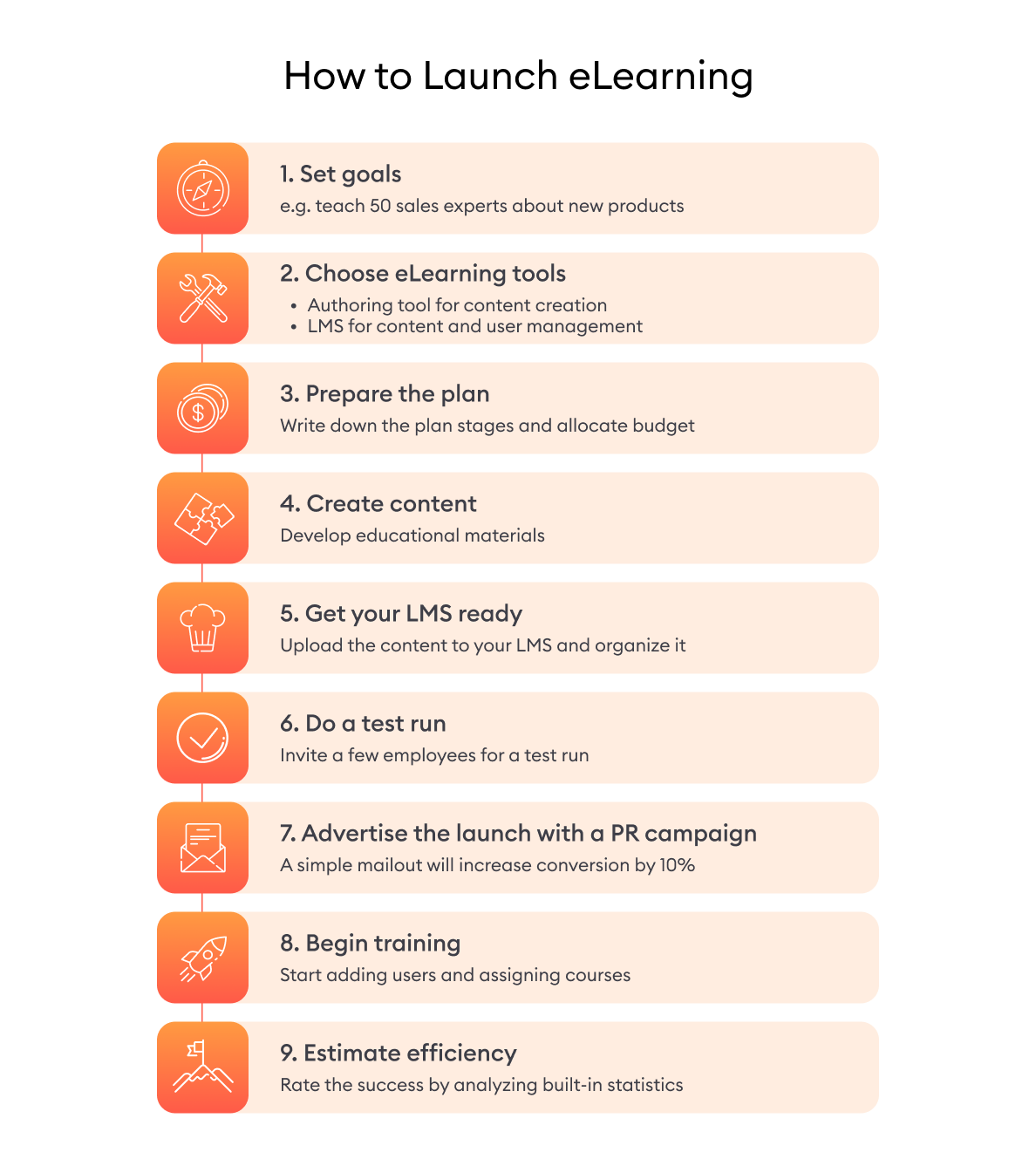 How to Launch eLearning