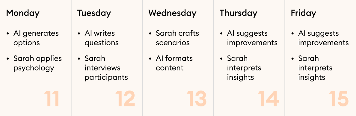 An example of an approach that utilizes human-centered principles