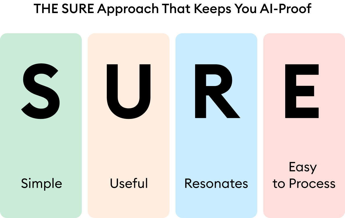 THE SURE Approach