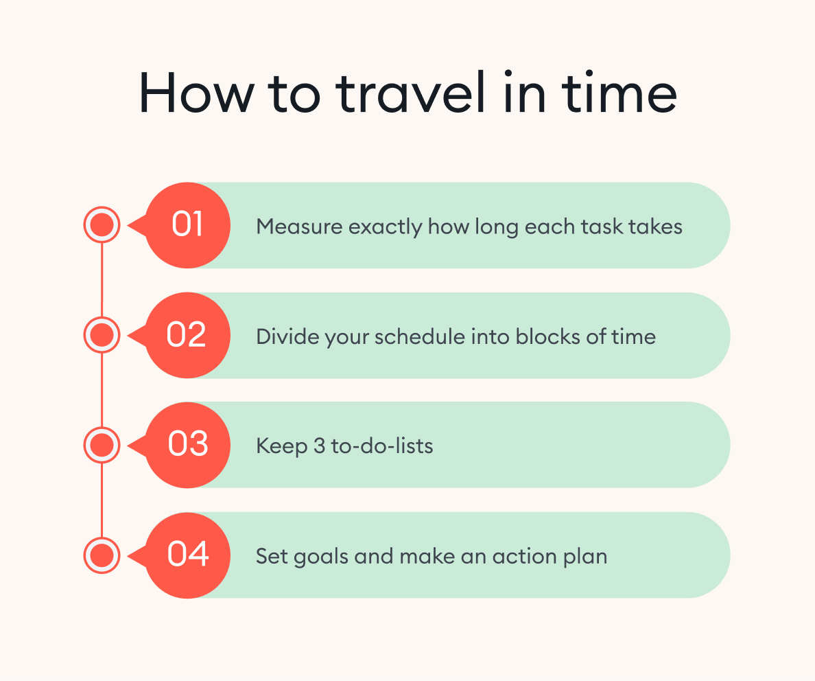An example of breaking tasks down into digestible chunks