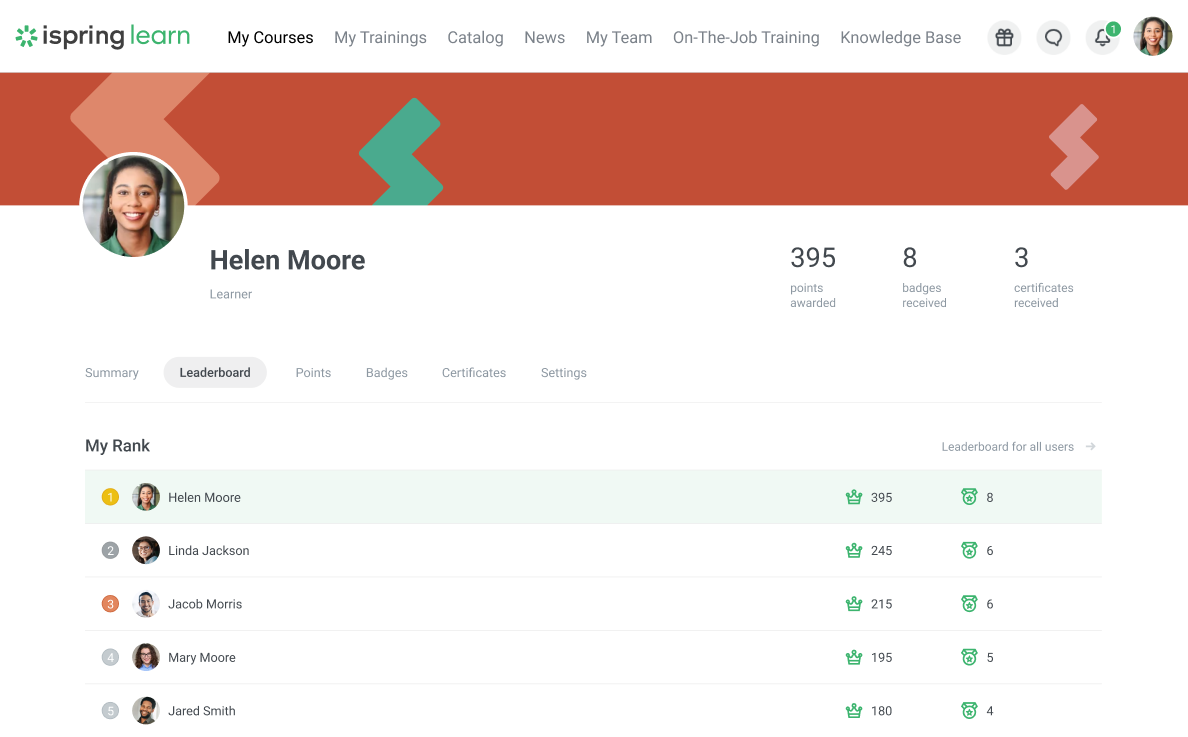 The iSpring Learn leaderboard