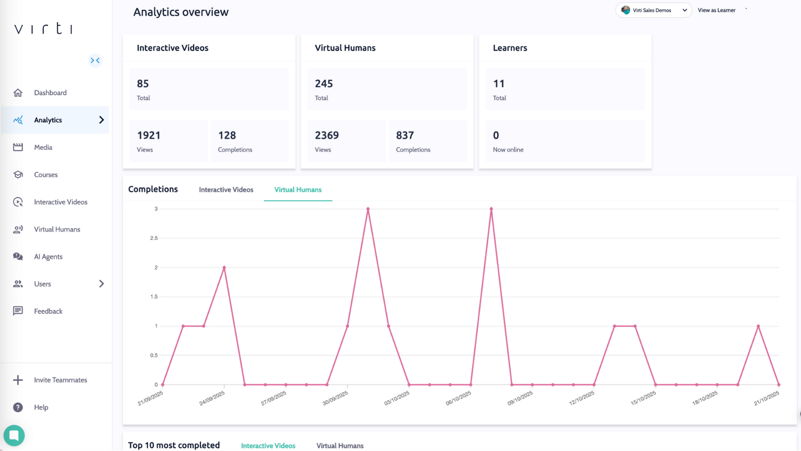 Reporting in Virti Virti