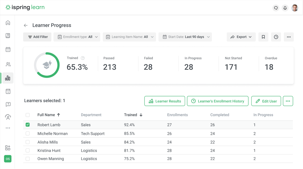 iSpring Learn dashboard